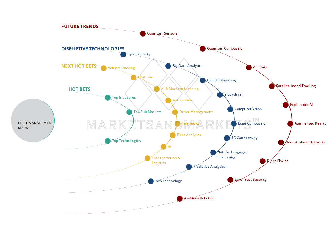 uncover hidden market shifts image