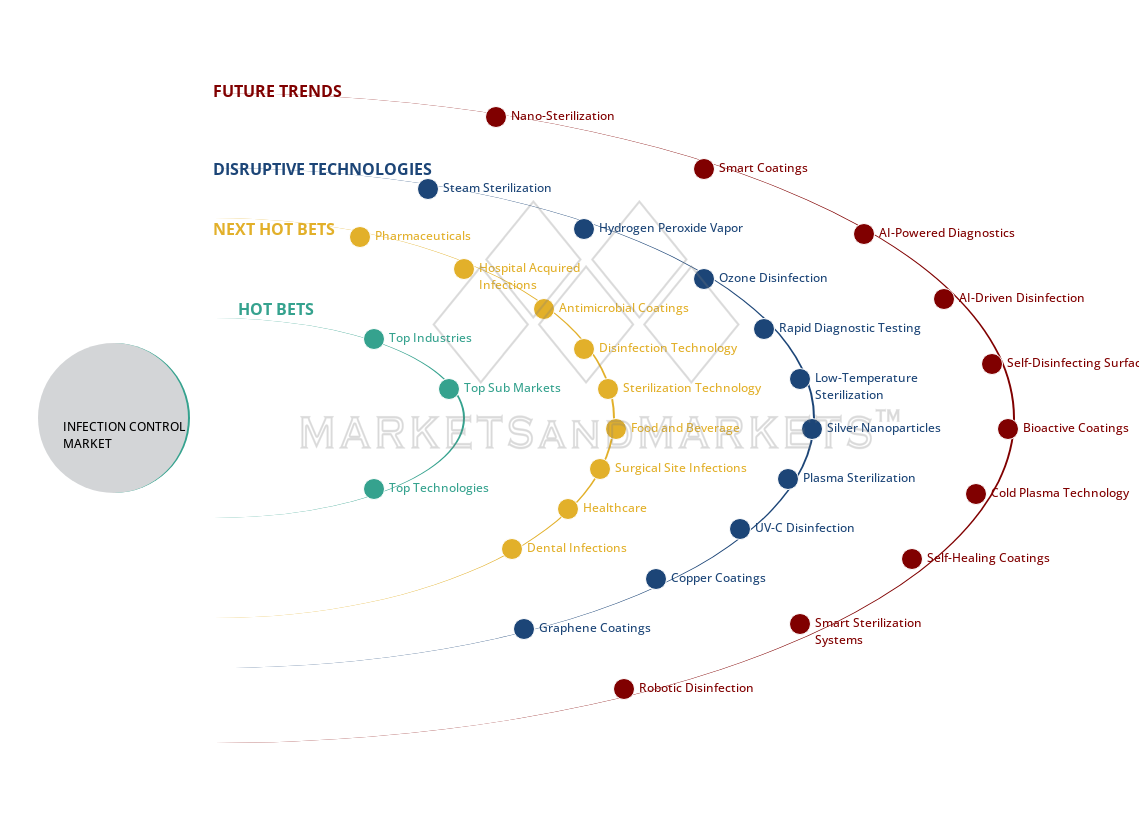 uncover hidden market shifts image