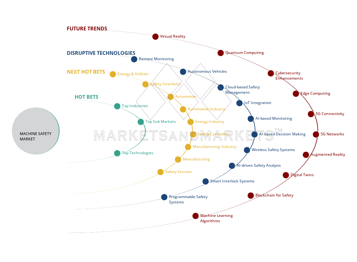 uncover hidden market shifts image