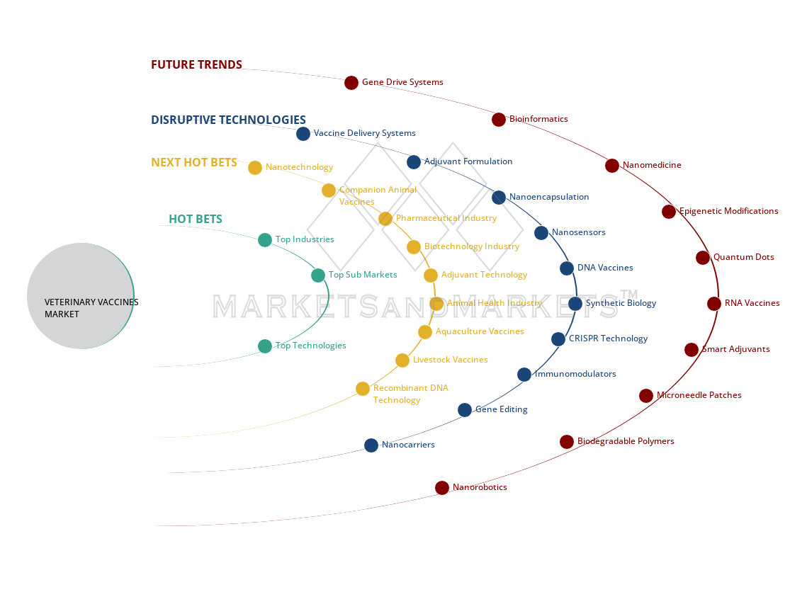 uncover hidden market shifts image