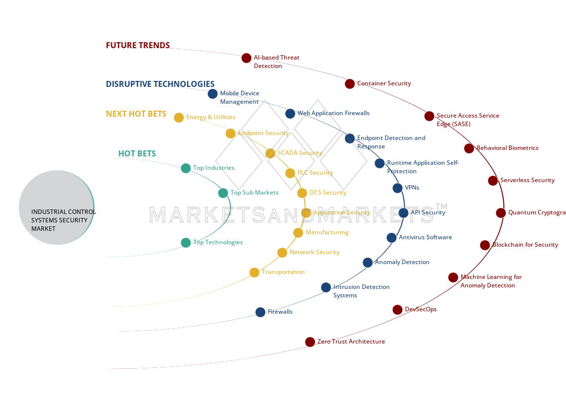 uncover hidden market shifts image