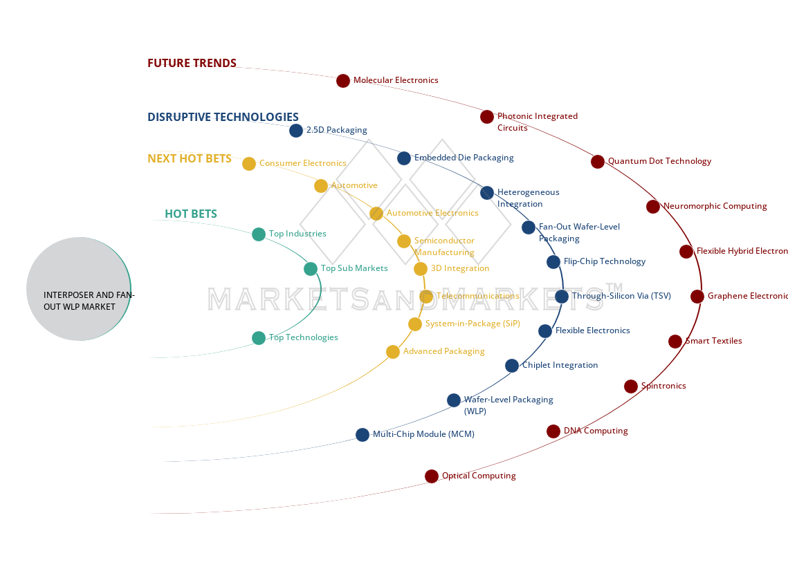 uncover hidden market shifts image