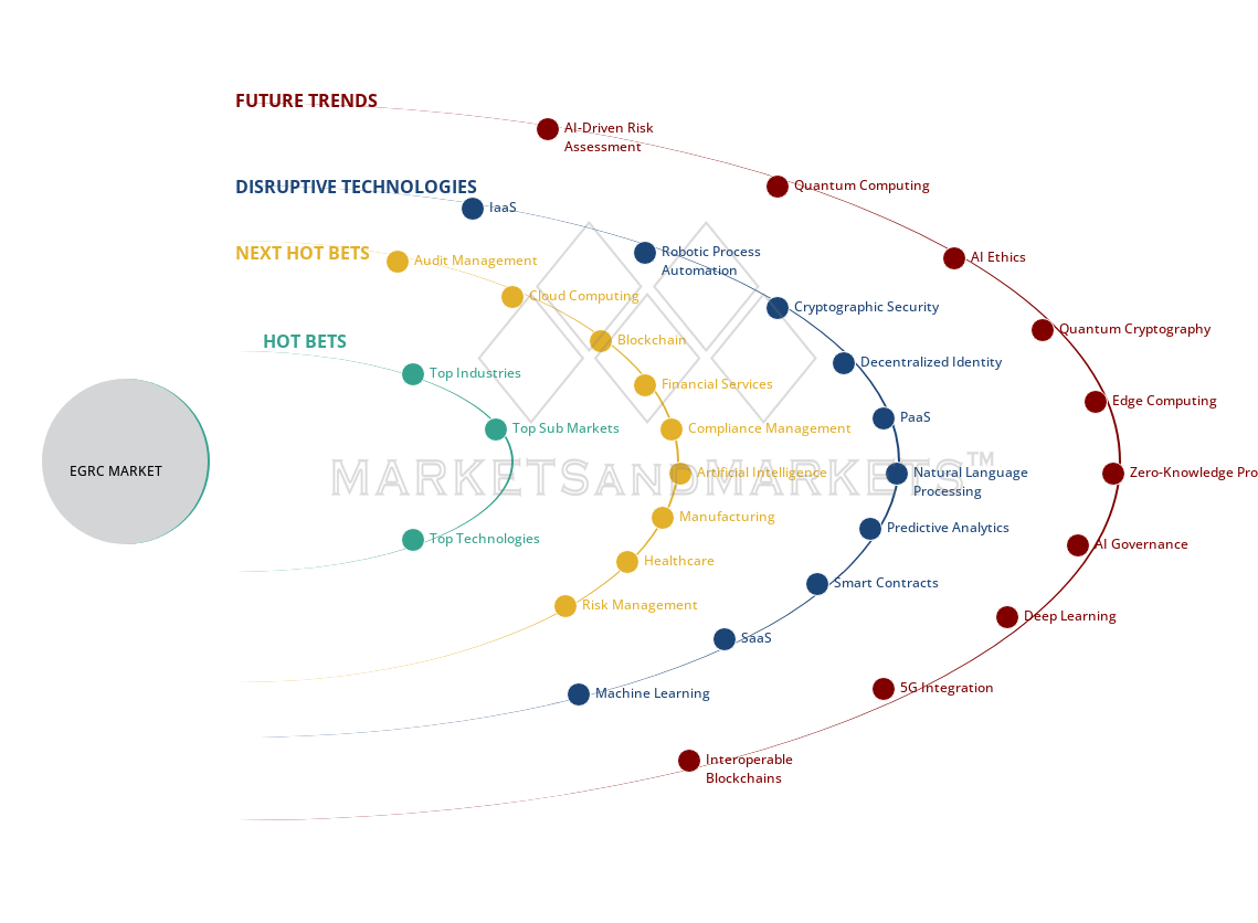 uncover hidden market shifts image