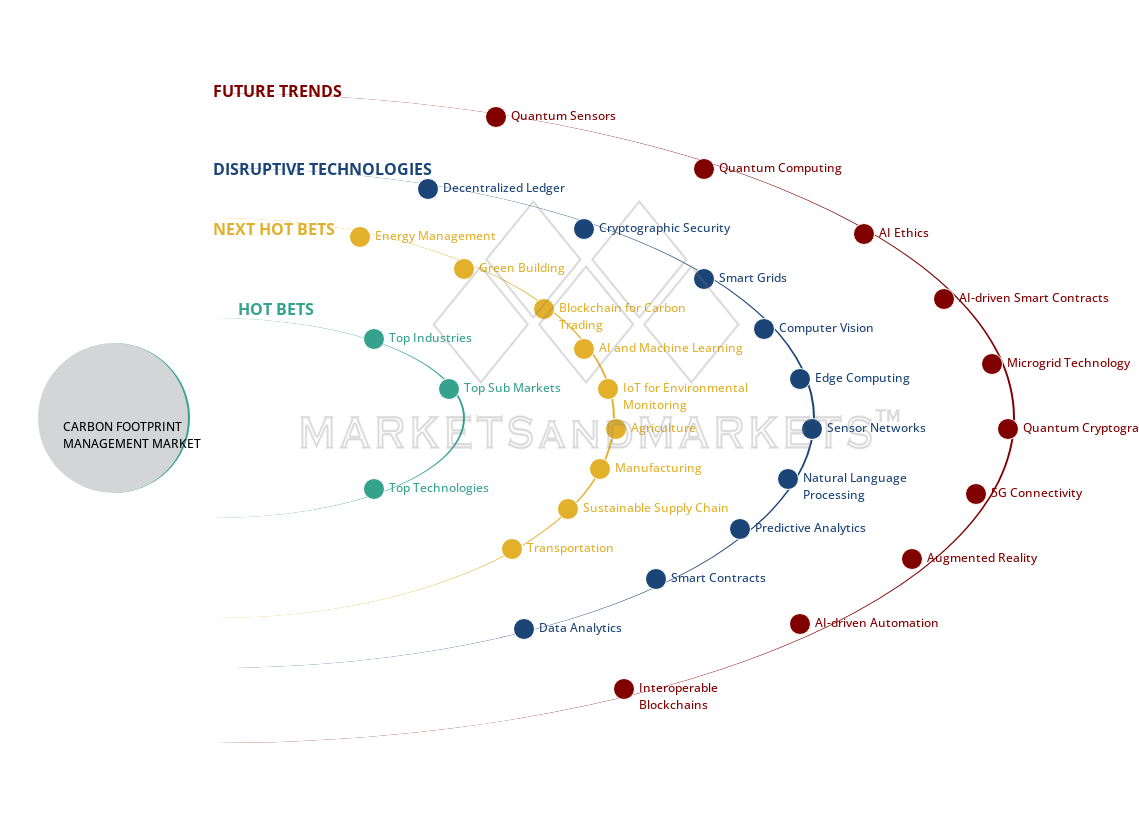 uncover hidden market shifts image