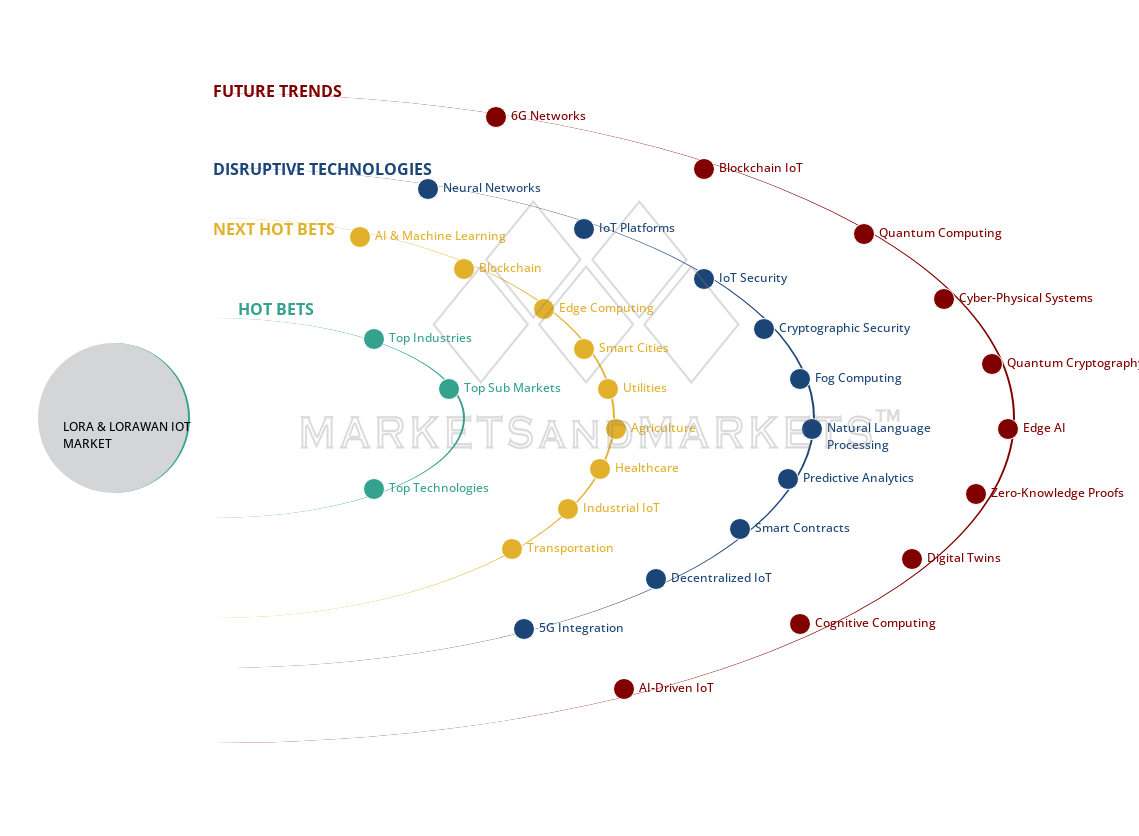 uncover hidden market shifts image