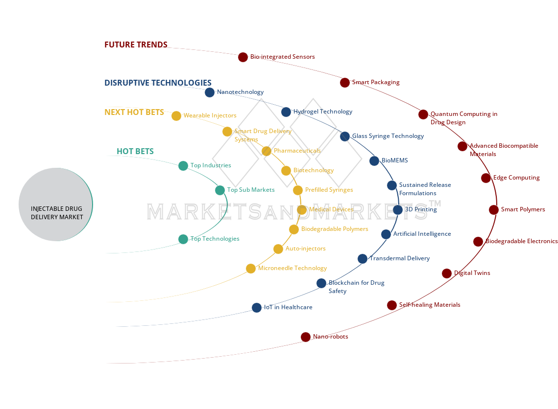 uncover hidden market shifts image