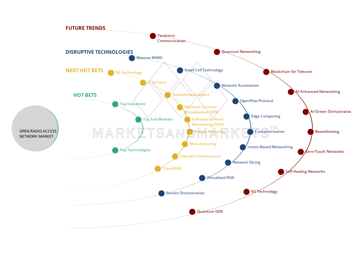 uncover hidden market shifts image