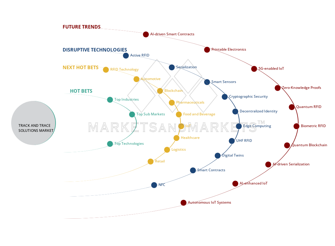 uncover hidden market shifts image