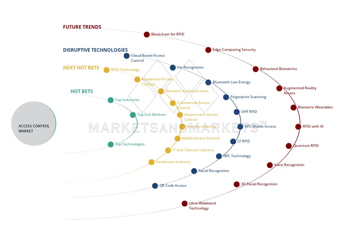 uncover hidden market shifts image