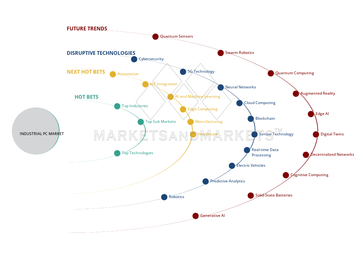 uncover hidden market shifts image