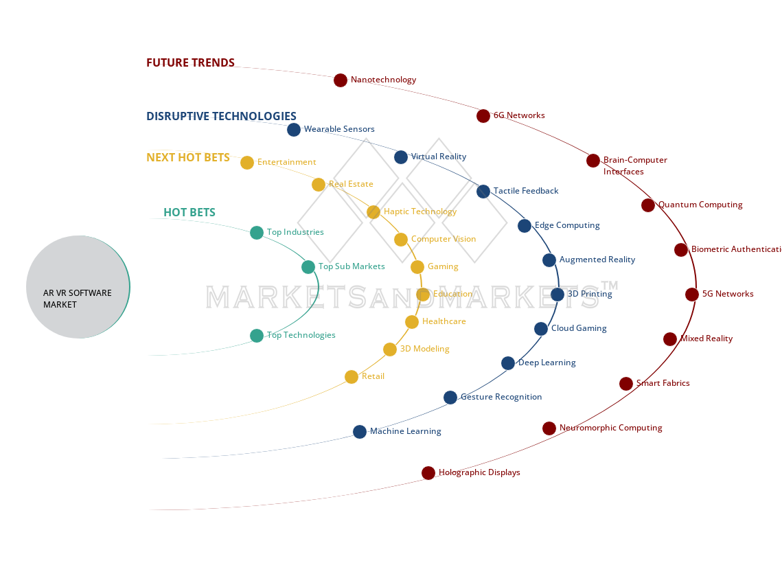 uncover hidden market shifts image