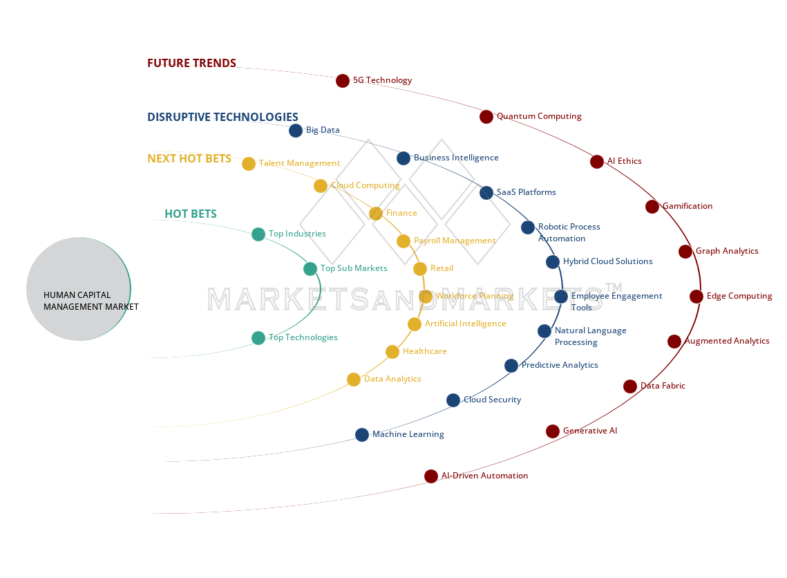 uncover hidden market shifts image