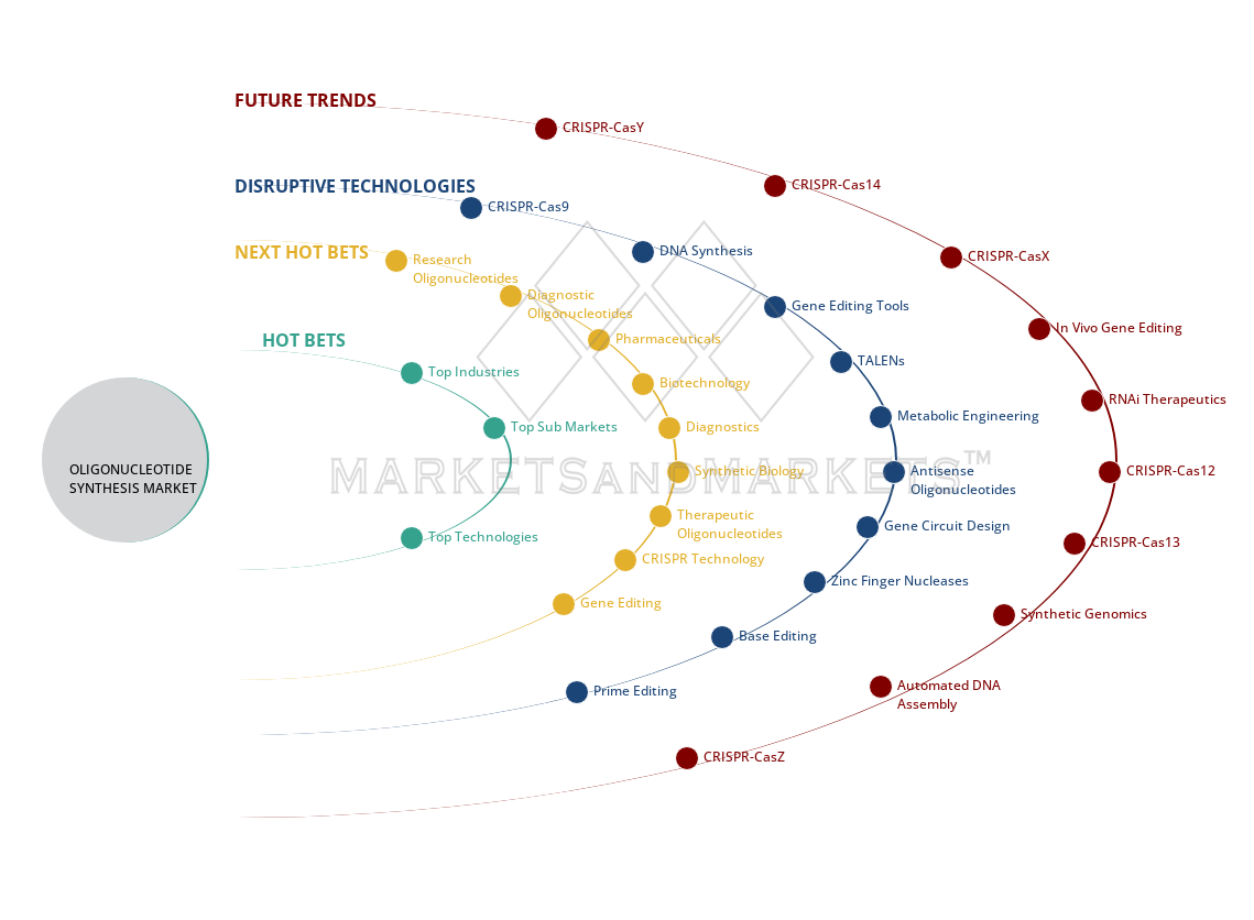 uncover hidden market shifts image