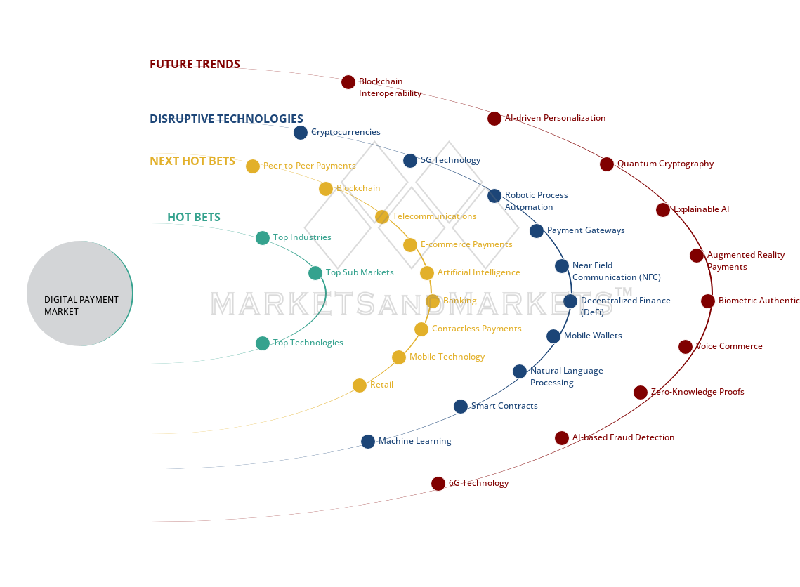 uncover hidden market shifts image