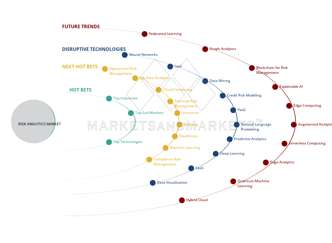 uncover hidden market shifts image