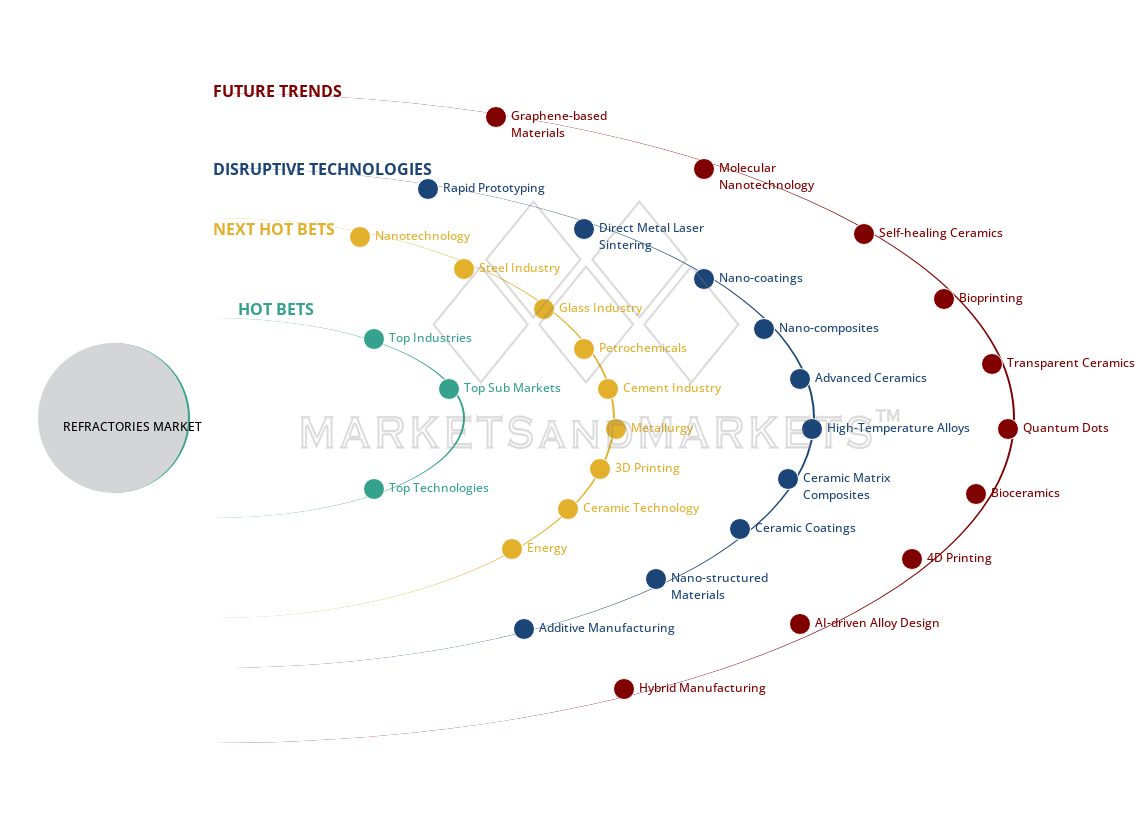 uncover hidden market shifts image