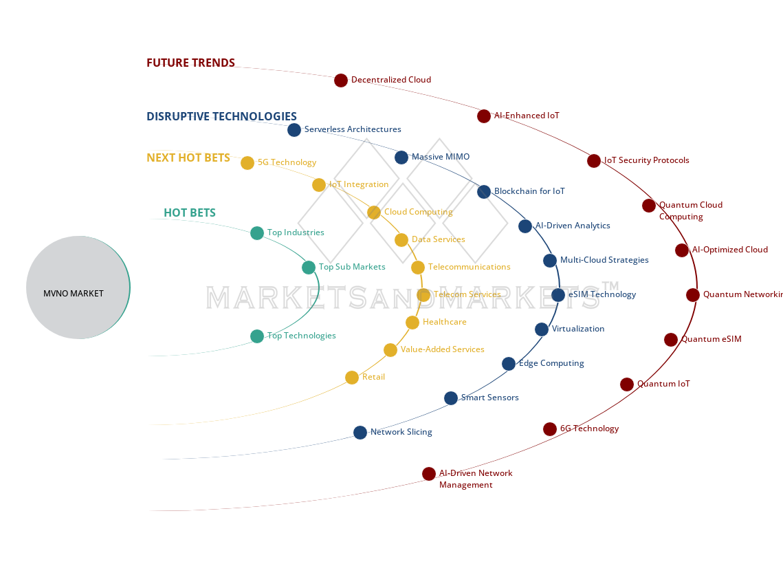 uncover hidden market shifts image