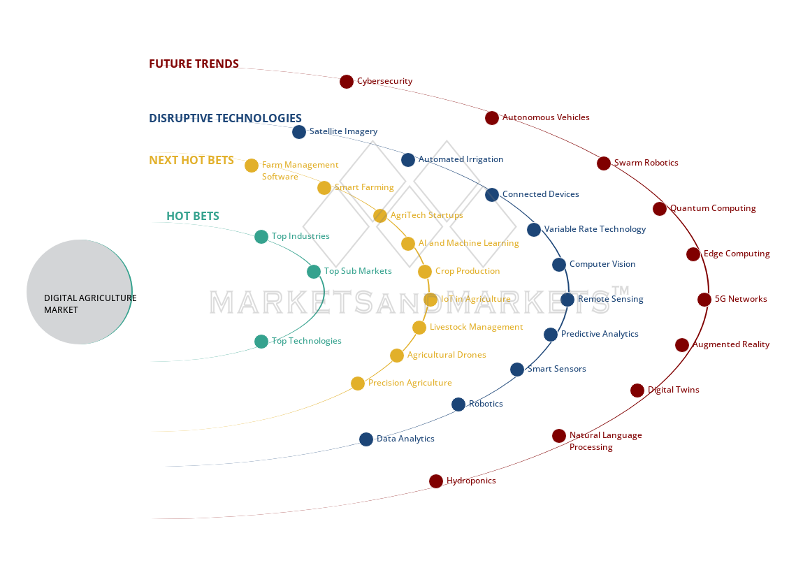 uncover hidden market shifts image