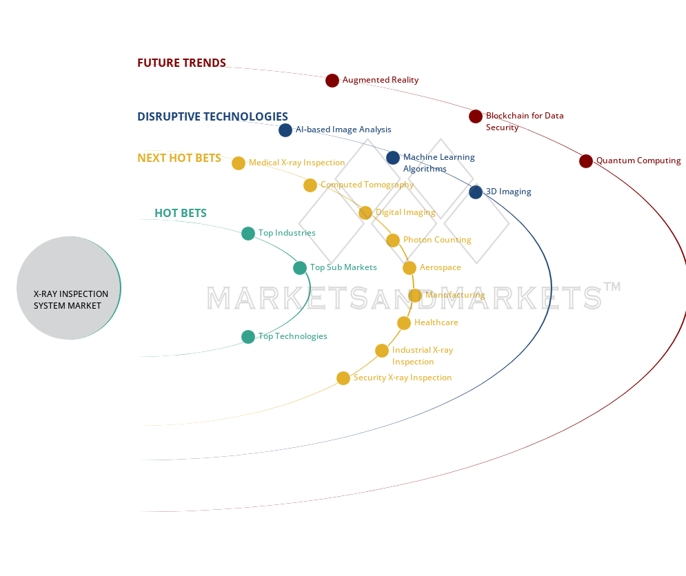 uncover hidden market shifts image