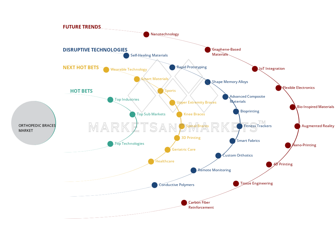 uncover hidden market shifts image