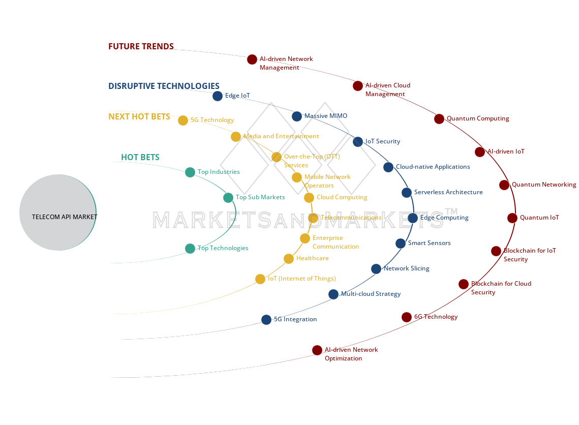 uncover hidden market shifts image