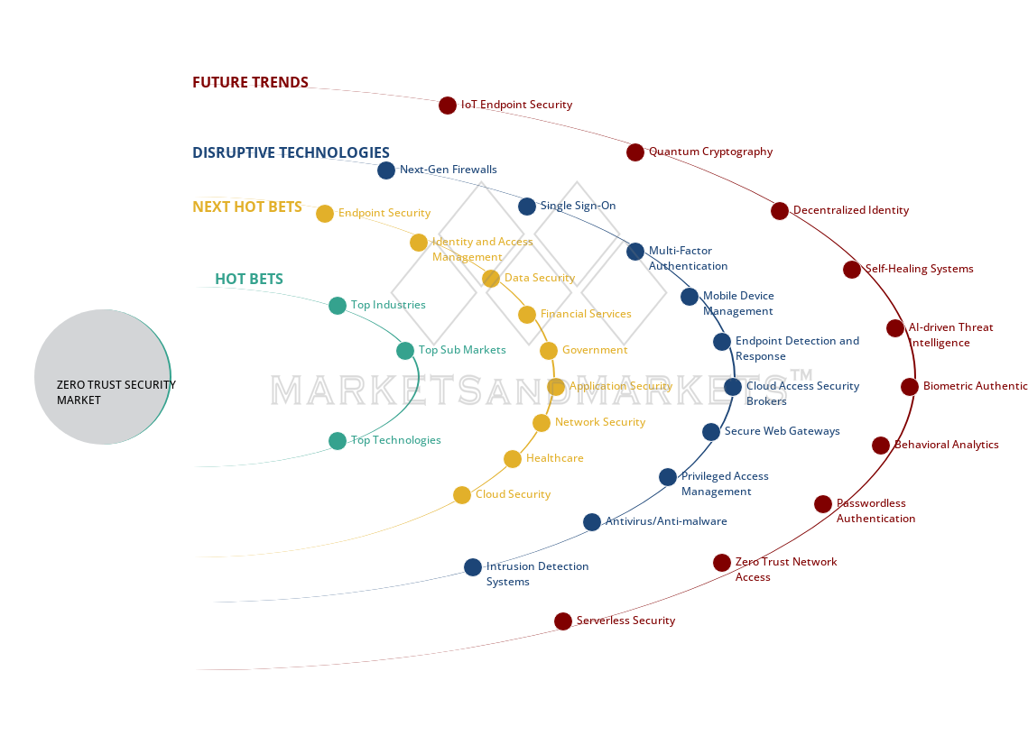 uncover hidden market shifts image