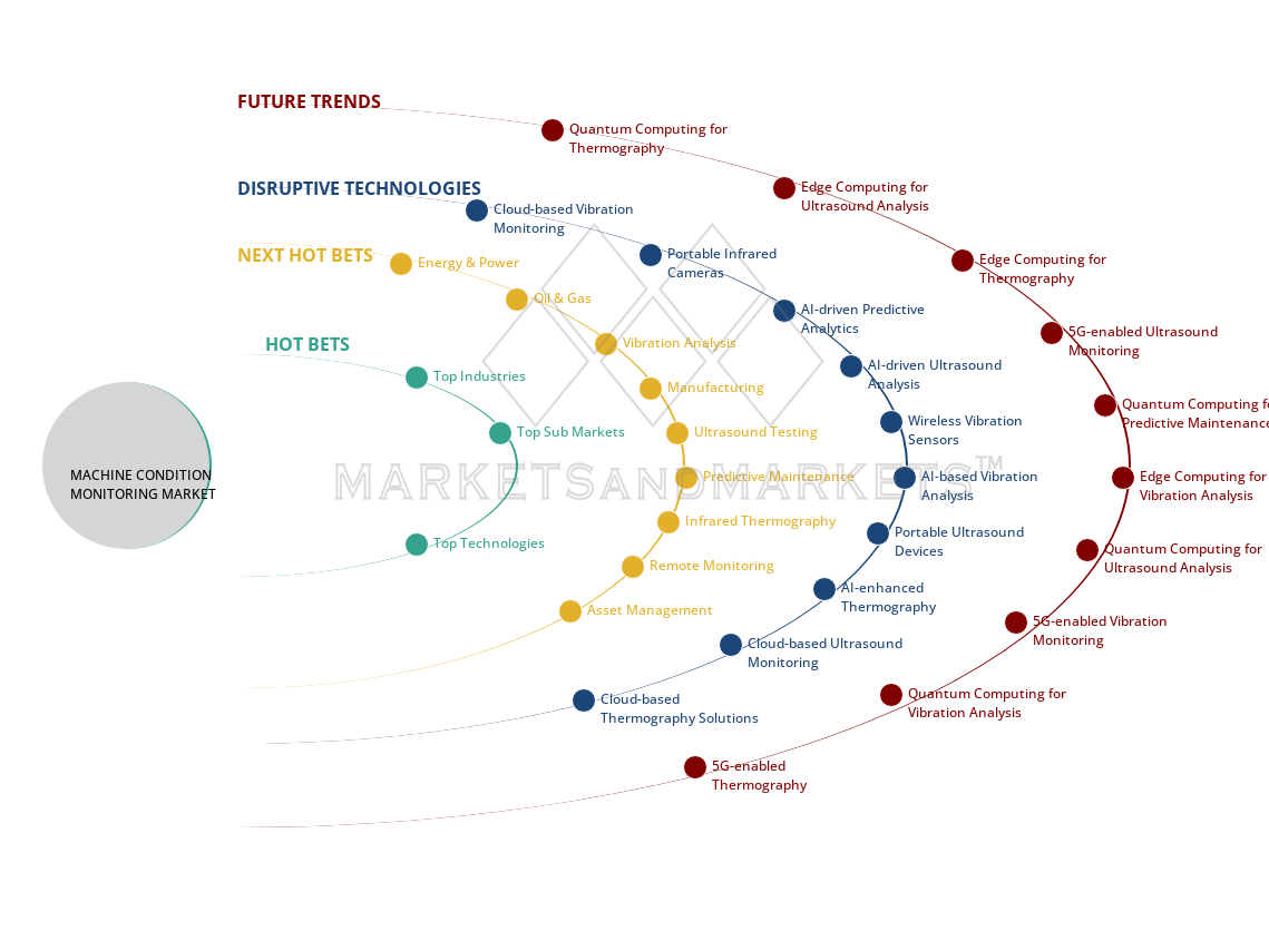 uncover hidden market shifts image