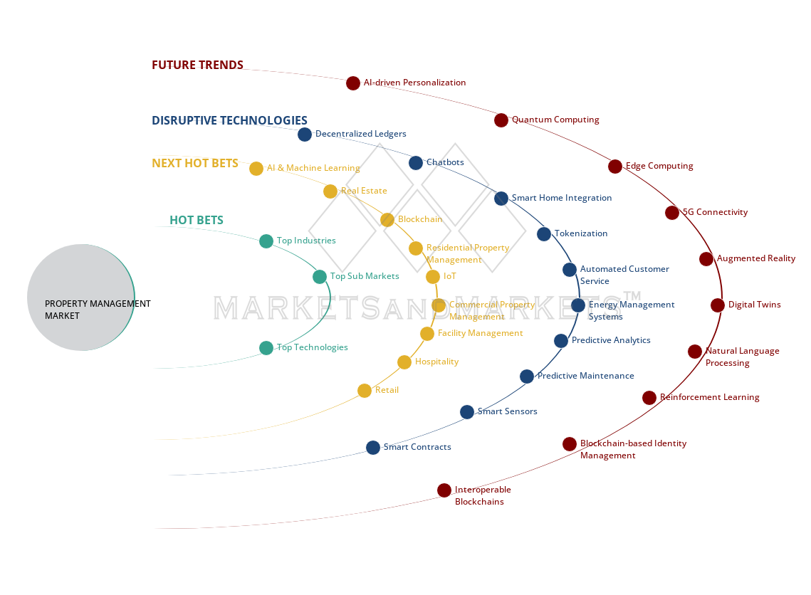 uncover hidden market shifts image