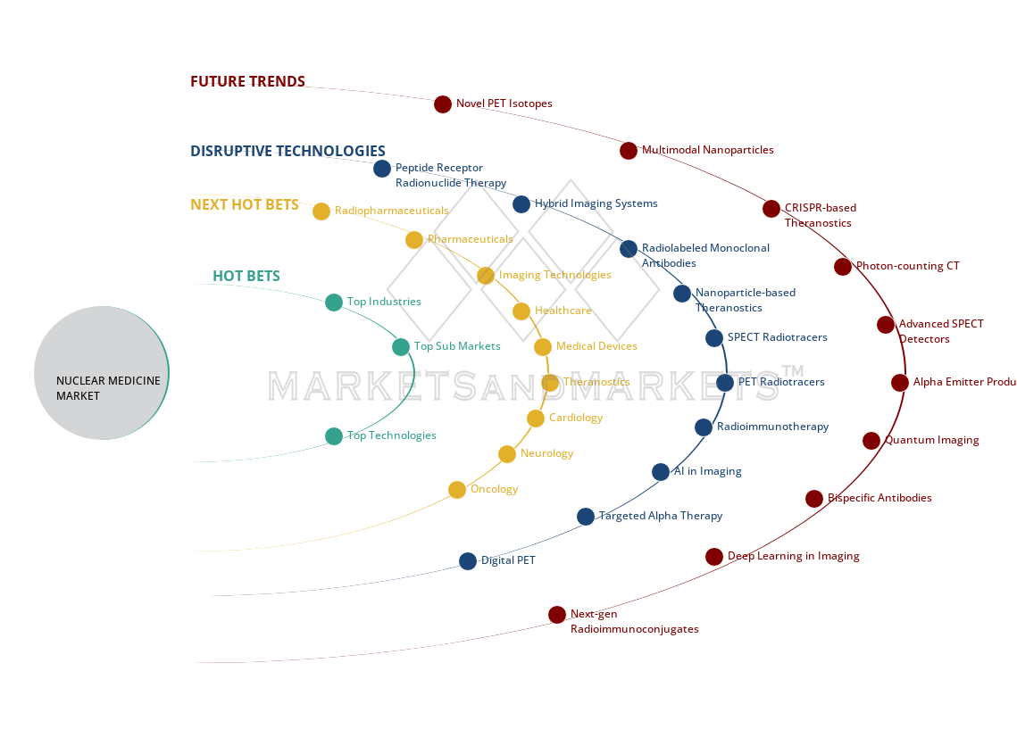 uncover hidden market shifts image