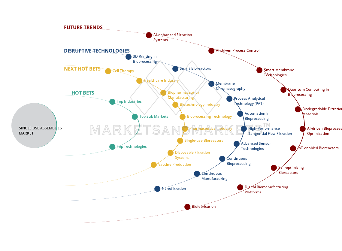 uncover hidden market shifts image