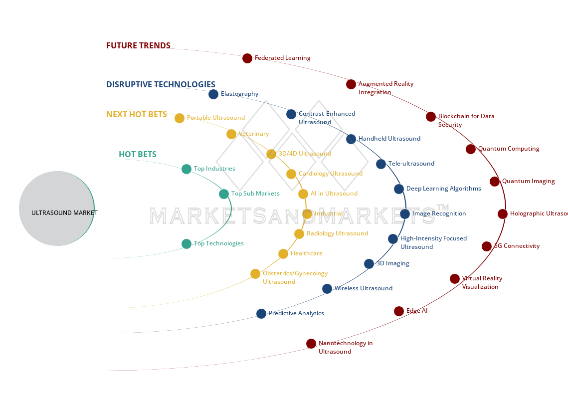 uncover hidden market shifts image