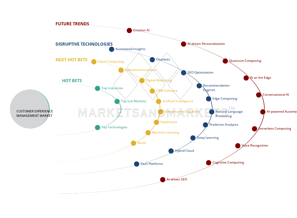 uncover hidden market shifts image