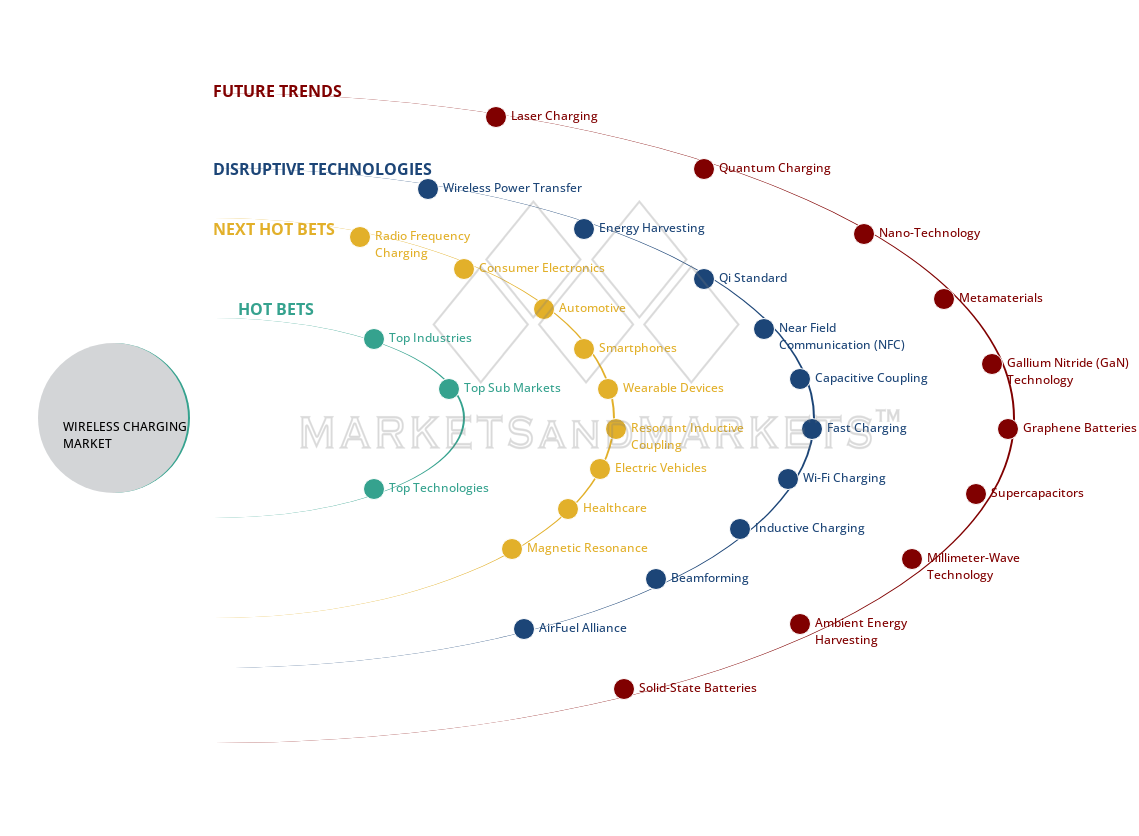 uncover hidden market shifts image