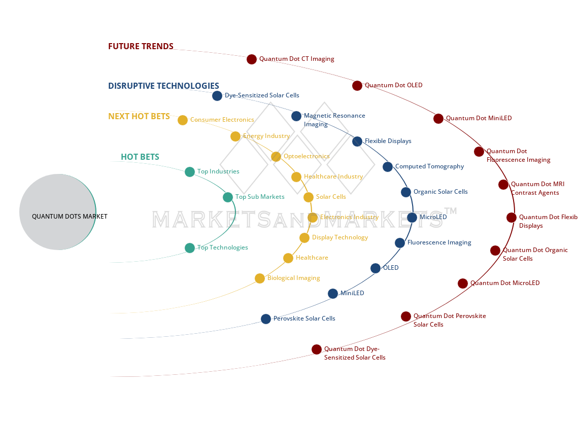 uncover hidden market shifts image