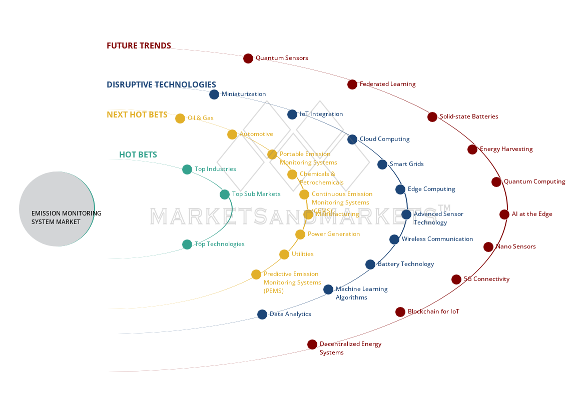 uncover hidden market shifts image