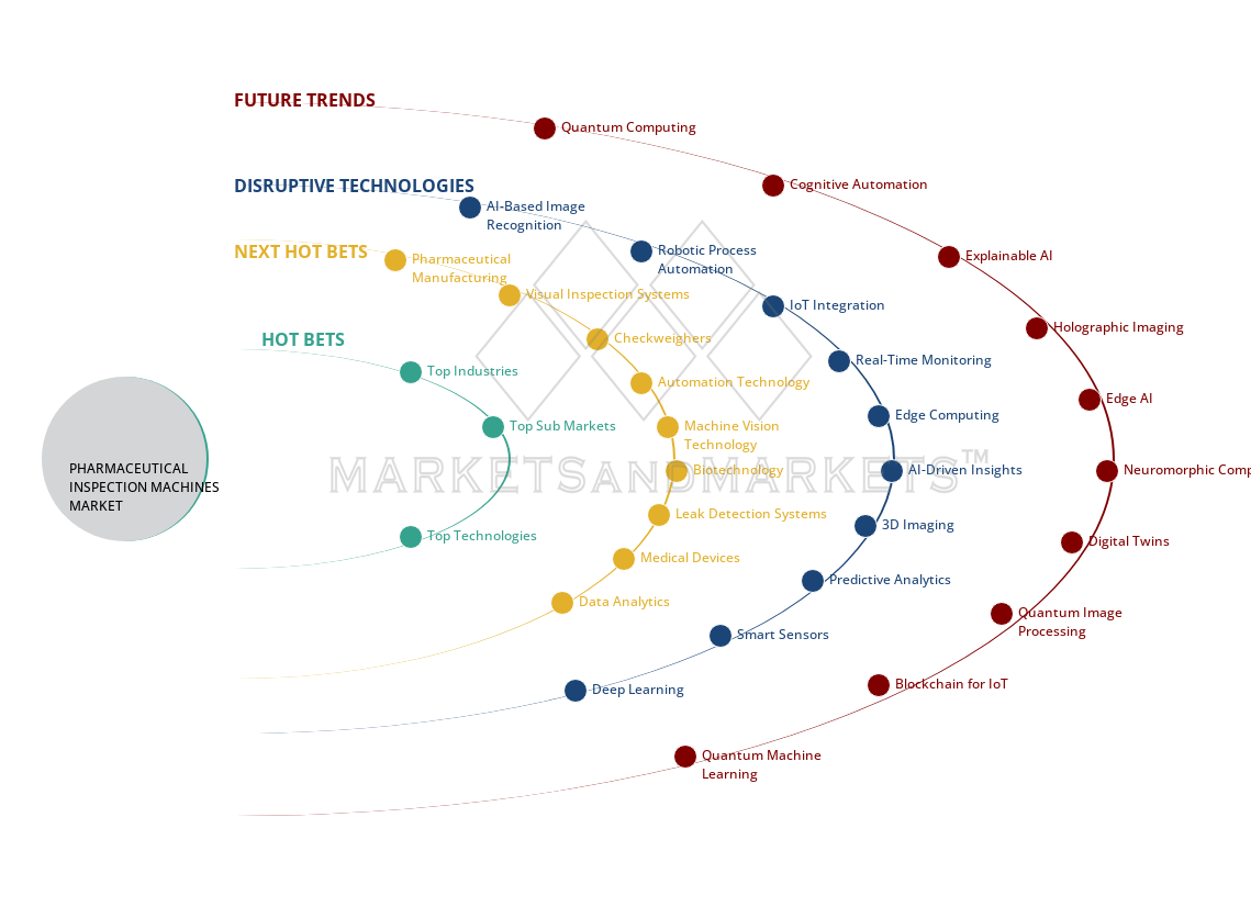 uncover hidden market shifts image