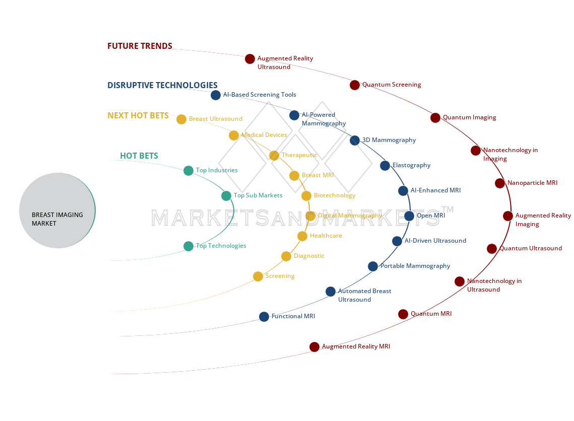 uncover hidden market shifts image