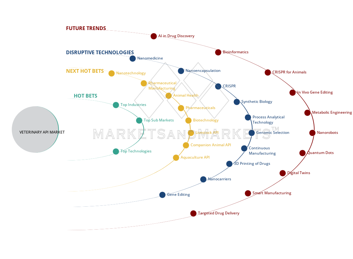 uncover hidden market shifts image