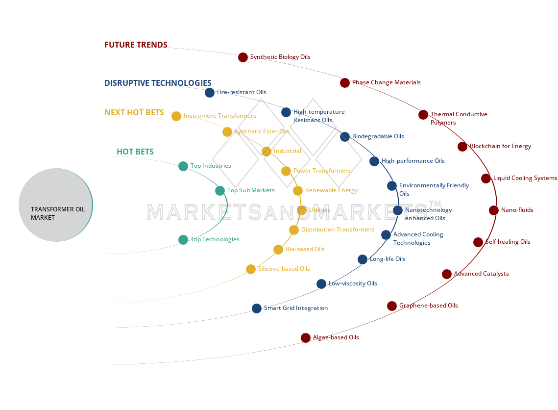 uncover hidden market shifts image